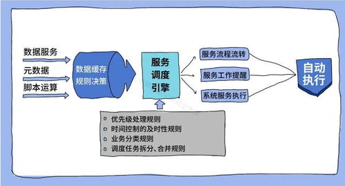 政企服務中心 數字化SLA打造極致服務，賦能數字內容制作新未來