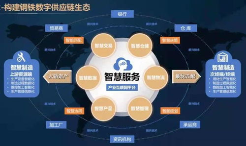 聚焦鋼銀電商2020年財報 多維服務布局結碩果，數(shù)字供應鏈鋒芒初露
