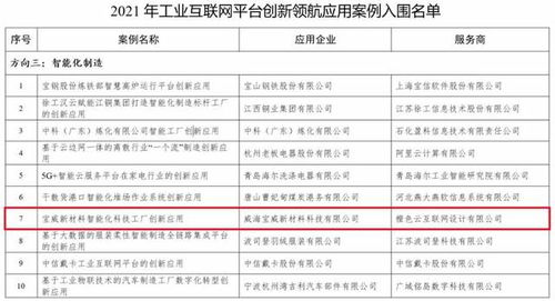 橙色云助力產(chǎn)業(yè)數(shù)字化發(fā)展，智能工廠項目榮登工信部示范案例榜單